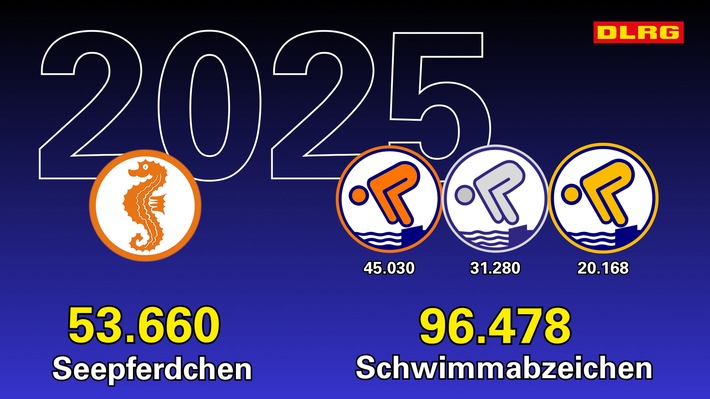 bronze silber gold dlrg gibt 2025 knapp 100 000 schwimmabzeichen aus